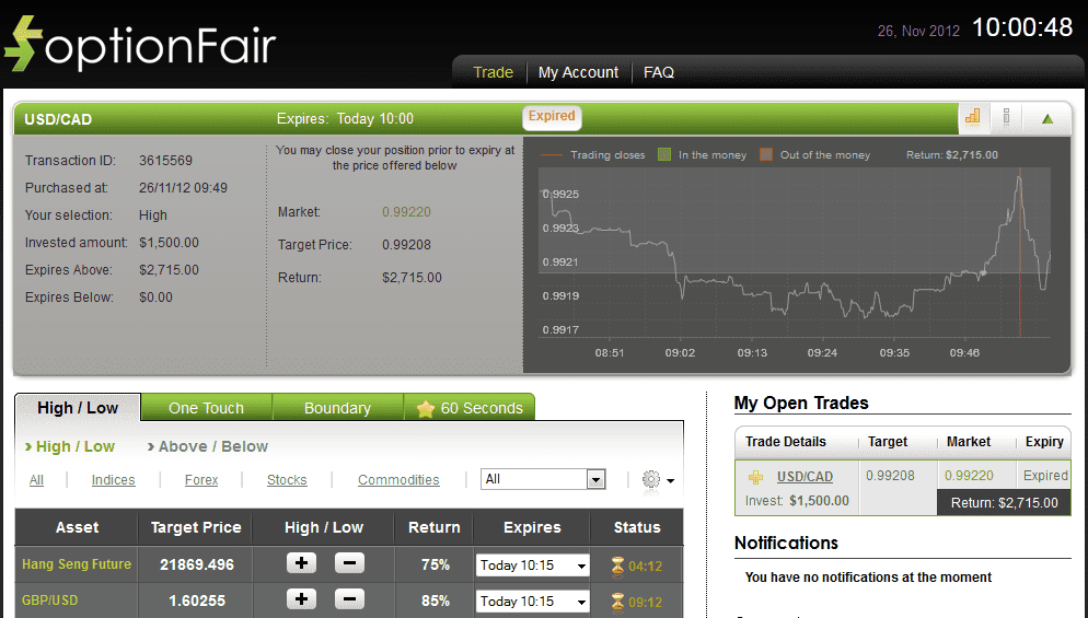 Successful Trade on Nov 26, 2012 usdcad Successful Trade on Nov 26, 2012 usdcad